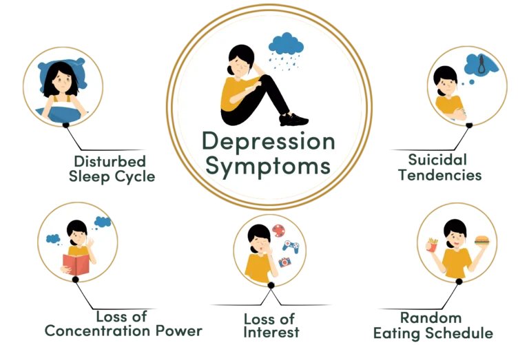 ayurvedic depression symptoms