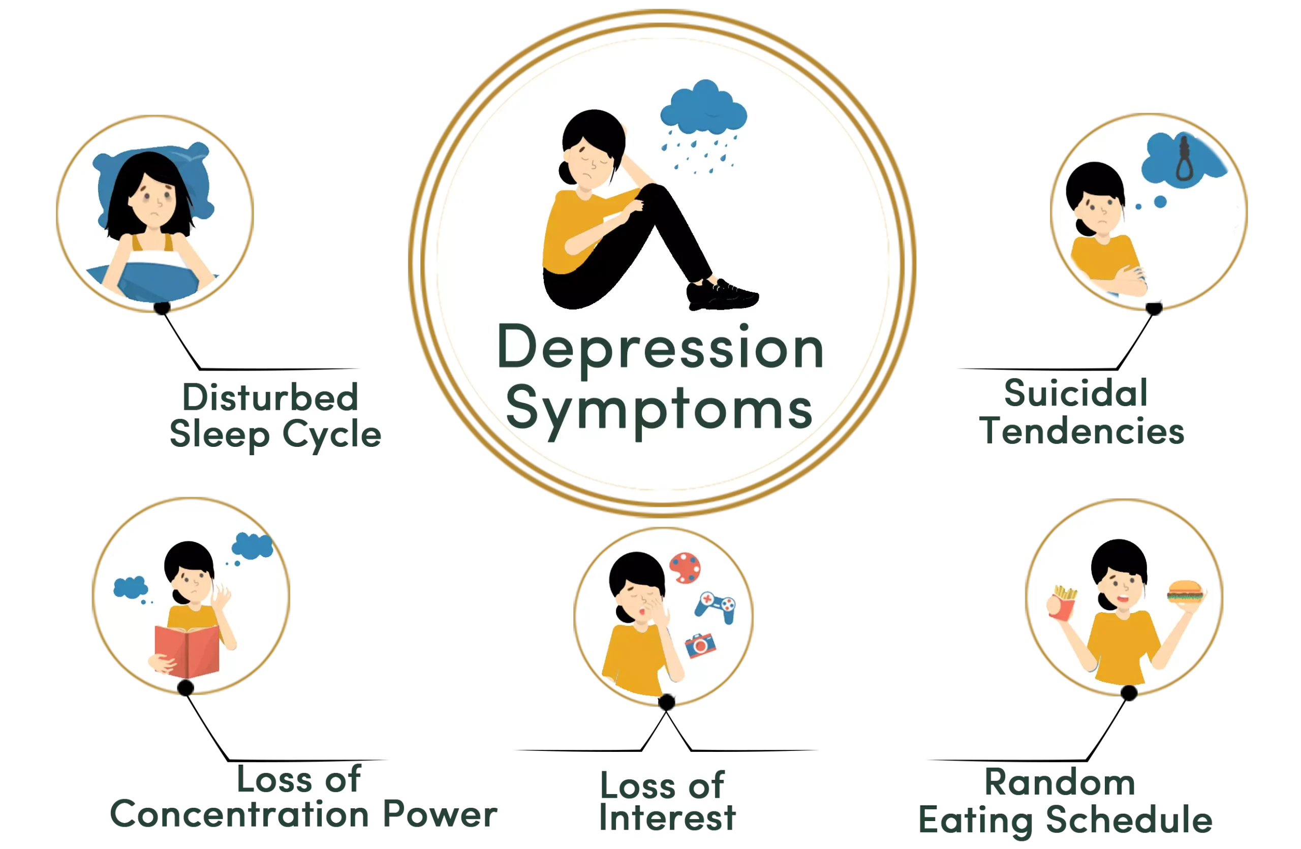 ayurvedic depression symptoms