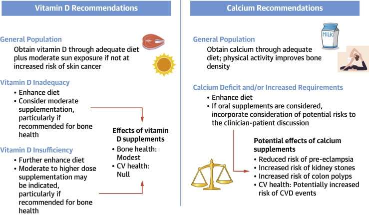 calcium