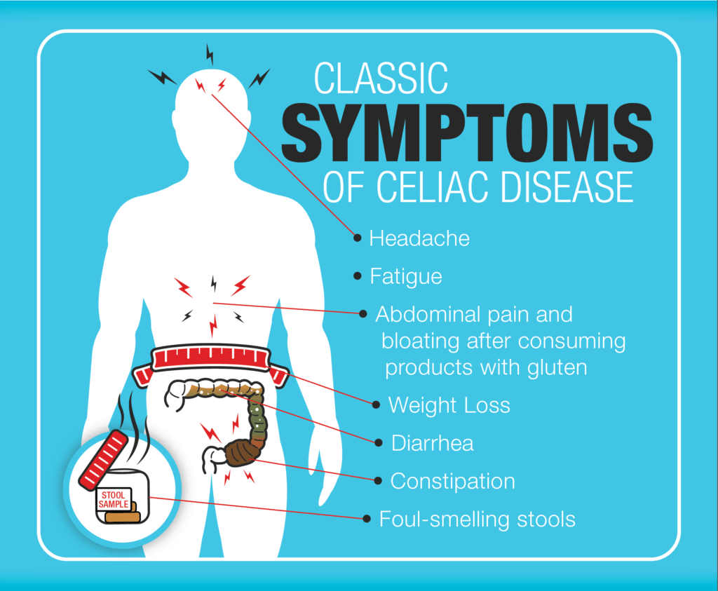 celiac disease diet