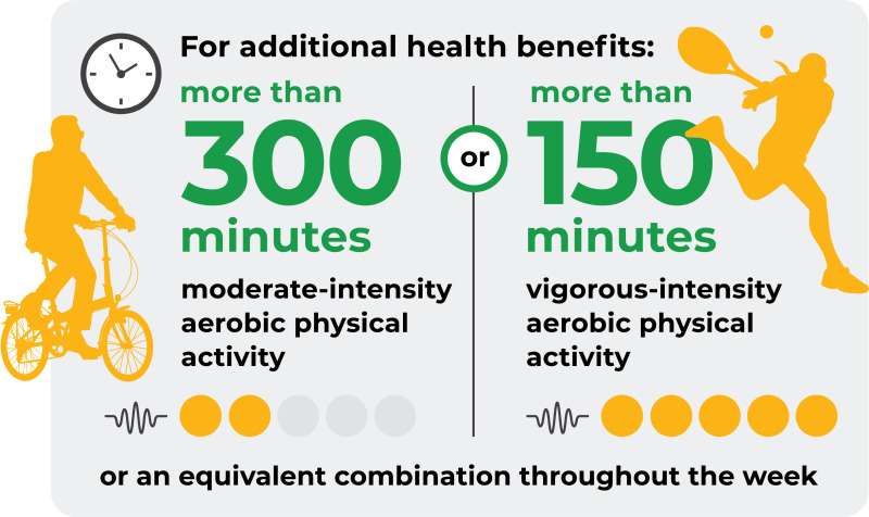 What is a healthy heart rate range when exercising?