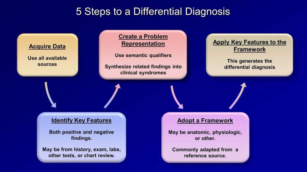 Polycystic liver disease treatment