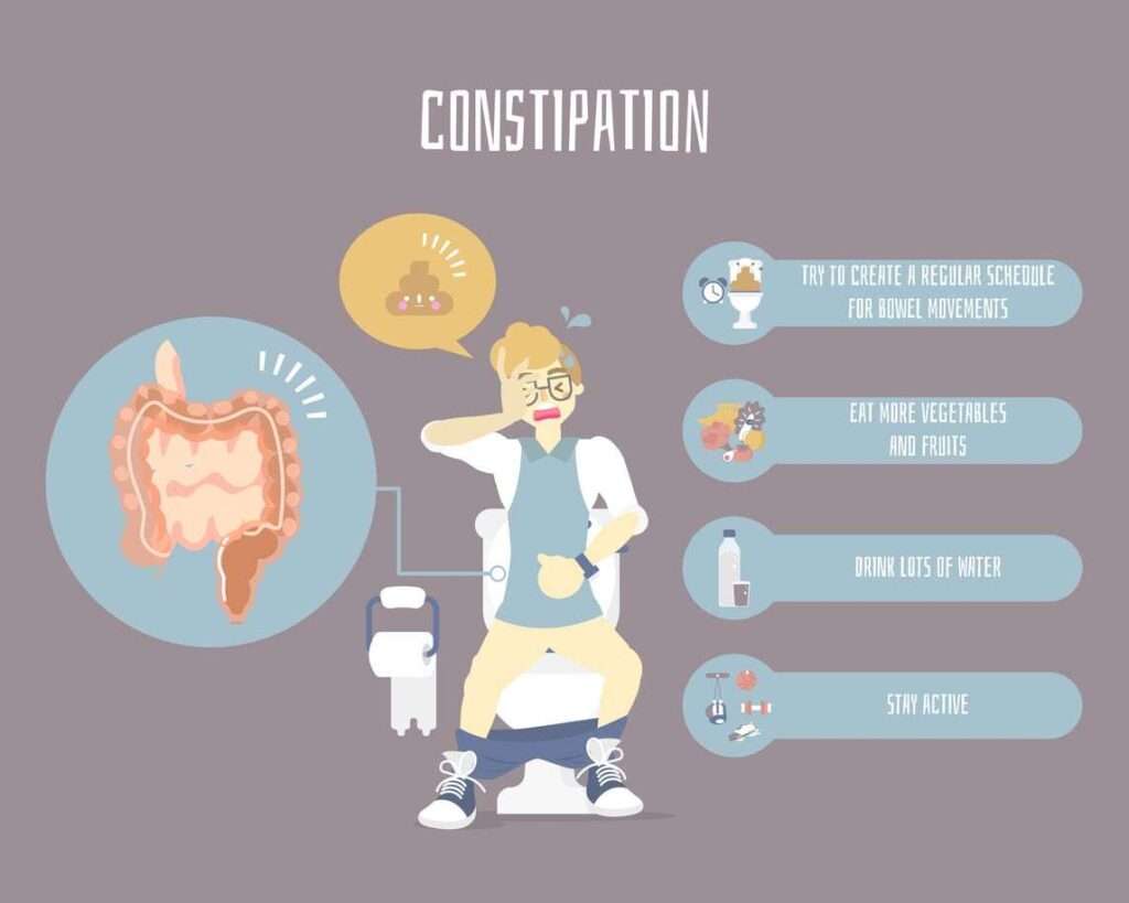 Constipation Pain